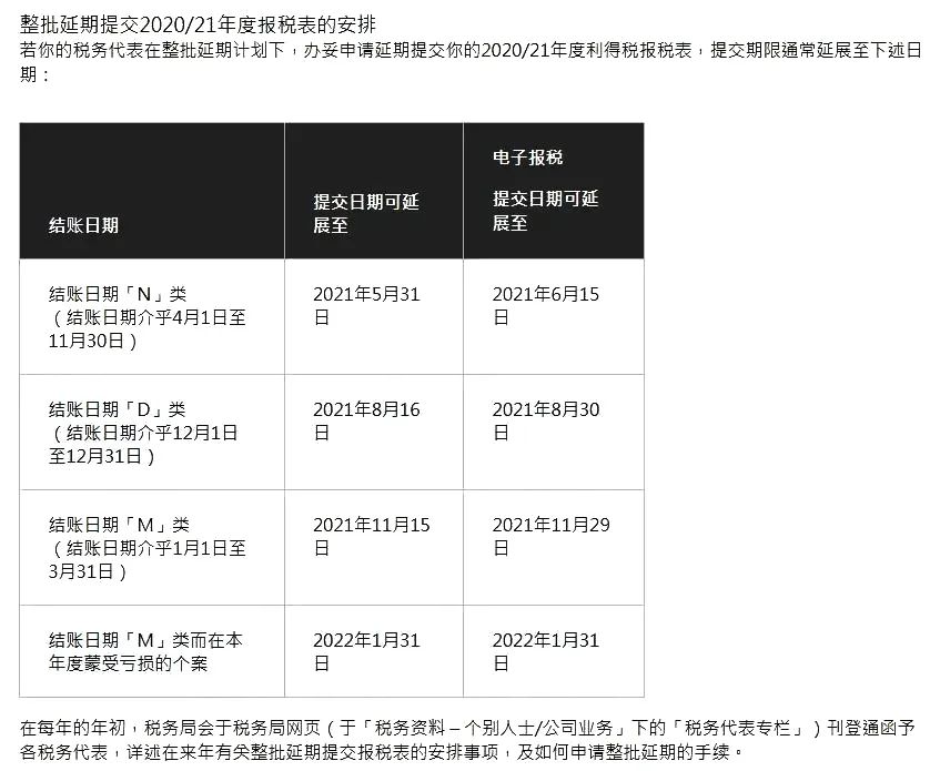 香港公司提交税表期限